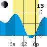 Wingo tide chart for Thursday, April 13, 2023