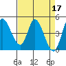 Wingo tide chart for Monday, April 17, 2023