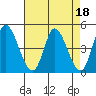 Wingo tide chart for Tuesday, April 18, 2023