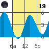 Wingo tide chart for Wednesday, April 19, 2023