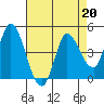 Wingo tide chart for Thursday, April 20, 2023