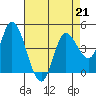 Wingo tide chart for Friday, April 21, 2023
