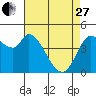 Wingo tide chart for Thursday, April 27, 2023
