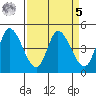 Wingo tide chart for Wednesday, April 5, 2023