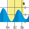 Wingo tide chart for Thursday, April 6, 2023