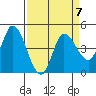 Wingo tide chart for Friday, April 7, 2023