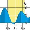Wingo tide chart for Saturday, April 8, 2023