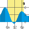 Wingo tide chart for Sunday, April 9, 2023