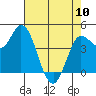 Wingo tide chart for Wednesday, May 10, 2023