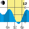 Wingo tide chart for Friday, May 12, 2023