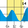 Wingo tide chart for Sunday, May 14, 2023