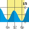 Wingo tide chart for Monday, May 15, 2023