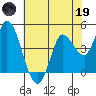 Wingo tide chart for Friday, May 19, 2023