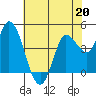 Wingo tide chart for Saturday, May 20, 2023