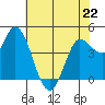 Wingo tide chart for Monday, May 22, 2023