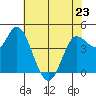 Wingo tide chart for Tuesday, May 23, 2023