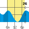 Wingo tide chart for Friday, May 26, 2023