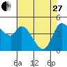 Wingo tide chart for Saturday, May 27, 2023