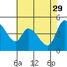 Wingo tide chart for Monday, May 29, 2023