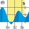 Wingo tide chart for Friday, May 5, 2023