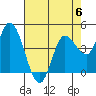 Wingo tide chart for Saturday, May 6, 2023