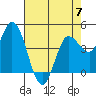 Wingo tide chart for Sunday, May 7, 2023