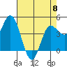 Wingo tide chart for Monday, May 8, 2023