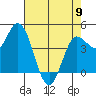 Wingo tide chart for Tuesday, May 9, 2023