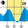 Wingo tide chart for Saturday, June 10, 2023