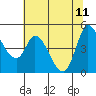 Wingo tide chart for Sunday, June 11, 2023