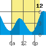 Wingo tide chart for Monday, June 12, 2023