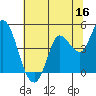 Wingo tide chart for Friday, June 16, 2023