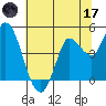Wingo tide chart for Saturday, June 17, 2023