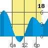 Wingo tide chart for Sunday, June 18, 2023