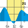 Wingo tide chart for Wednesday, June 21, 2023