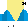 Wingo tide chart for Saturday, June 24, 2023