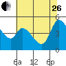 Wingo tide chart for Monday, June 26, 2023