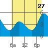 Wingo tide chart for Tuesday, June 27, 2023
