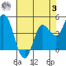 Wingo tide chart for Saturday, June 3, 2023