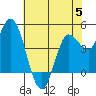 Wingo tide chart for Monday, June 5, 2023