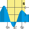 Wingo tide chart for Tuesday, June 6, 2023