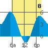 Wingo tide chart for Thursday, June 8, 2023