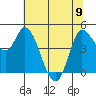 Wingo tide chart for Friday, June 9, 2023