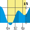 Wingo tide chart for Saturday, July 15, 2023