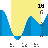Wingo tide chart for Sunday, July 16, 2023