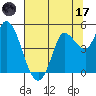 Wingo tide chart for Monday, July 17, 2023