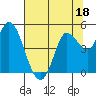 Wingo tide chart for Tuesday, July 18, 2023