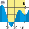 Wingo tide chart for Monday, July 3, 2023