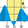 Wingo tide chart for Thursday, July 6, 2023