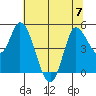 Wingo tide chart for Friday, July 7, 2023